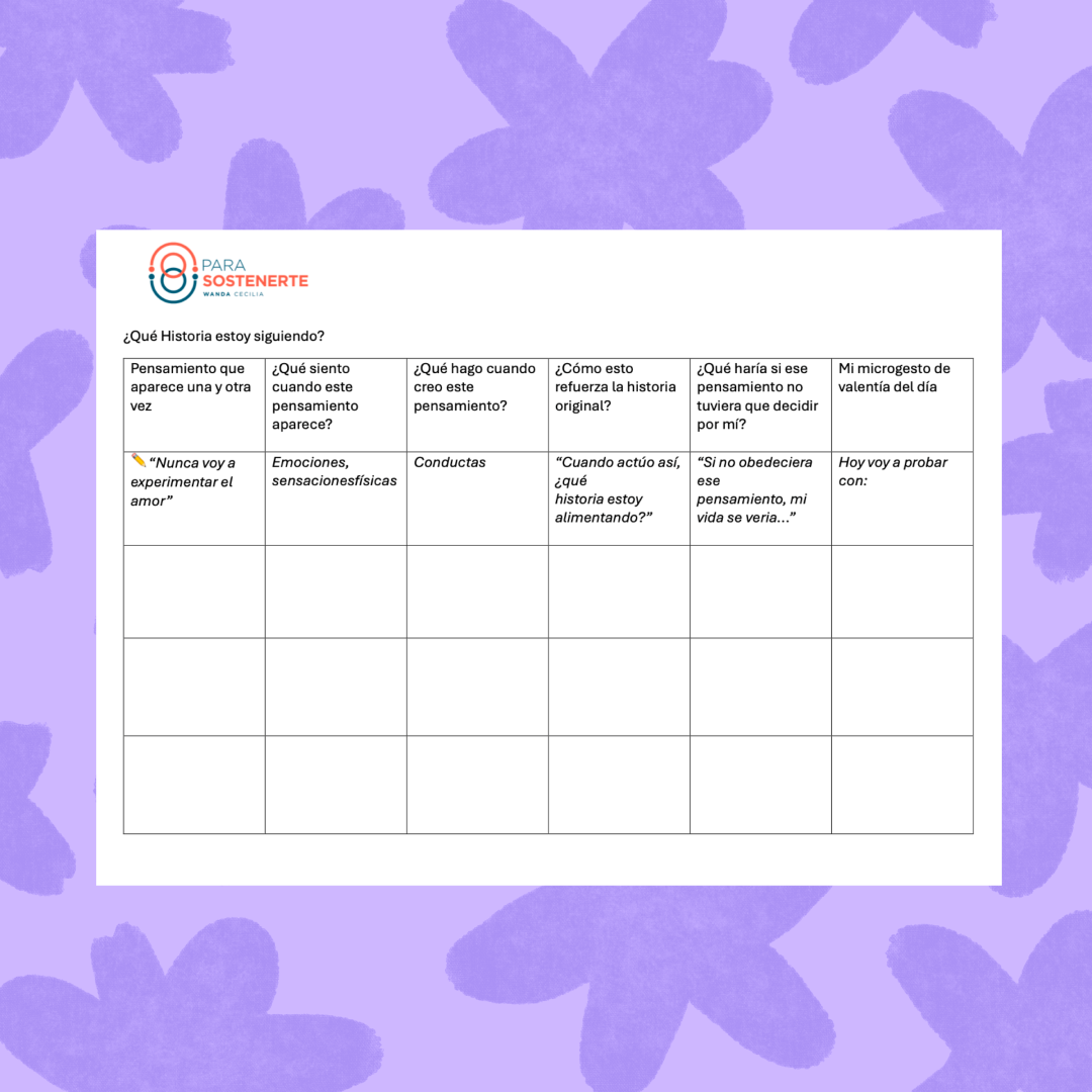 ¿Cuál es la narrativa de tu mente?